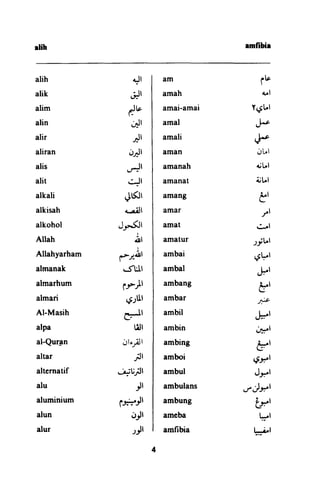 Daftar ejaan jawi | PDF