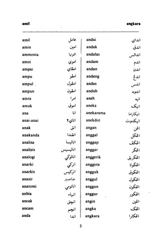 Jawi isnin in Transliterasi Guna