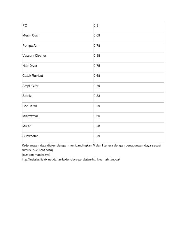 Daftar Faktor Daya Peralatan Listrik Rumah Tangga