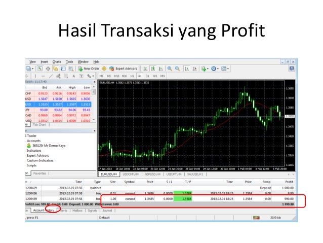 Daftar forex