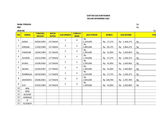 Daftar gaji karyawan dari excel