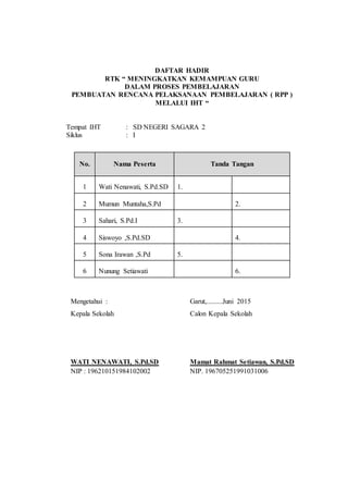 DAFTAR HADIR
RTK “ MENINGKATKAN KEMAMPUAN GURU
DALAM PROSES PEMBELAJARAN
PEMBUATAN RENCANA PELAKSANAAN PEMBELAJARAN ( RPP )
MELALUI IHT “
Tempat IHT : SD NEGERI SAGARA 2
Siklus : I
No. Nama Peserta Tanda Tangan
1 Wati Nenawati, S.Pd.SD 1.
2 Mumun Muntaha,S.Pd 2.
3 Sahari, S.Pd.I 3.
4 Siswoyo ,S.Pd.SD 4.
5 Sona Irawan ,S.Pd 5.
6 Nunung Setiawati 6.
Mengetahui : Garut,.........Juni 2015
Kepala Sekolah
WATI NENAWATI, S.Pd.SD
NIP : 196210151984102002
Calon Kepala Sekolah
Mamat Rahmat Setiawan, S.Pd.SD
NIP. 196705251991031006
 