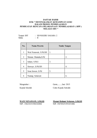 DAFTAR HADIR
RTK “ MENINGKATKAN KEMAMPUAN GURU
DALAM PROSES PEMBELAJARAN
PEMBUATAN RENCANA PELAKSANAAN PEMBELAJARAN ( RPP )
MELALUI IHT “
Tempat IHT : SD NEGERI SAGARA 2
Siklus : II
No. Nama Peserta Tanda Tangan
1 Wati Nenawati, S.Pd.SD 1.
2 Mumun Muntaha,S.Pd 2.
3 Sahari, S.Pd.I 3.
4 Siswoyo ,S.Pd.SD 4.
5 Sona Irawan ,S.Pd 5.
6 Nunung Setiawati 6.
Mengetahui : Garut,.........Juni 2015
Kepala Sekolah
WATI NENAWATI, S.Pd.SD
NIP : 196210151984102002
Calon Kepala Sekolah
Mamat Rahmat Setiawan, S.Pd.SD
NIP. 196705251991031006
 