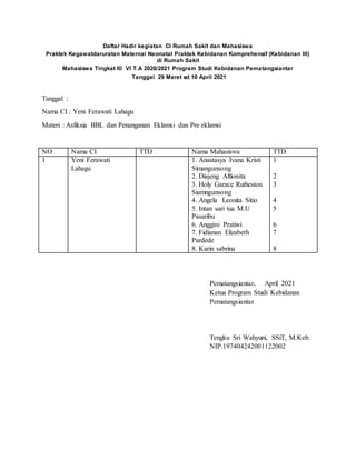 Daftar Hadir kegiatan CI Rumah Sakit dan Mahasiswa
Praktek Kegawatdaruratan Maternal Neonatal Praktek Kebidanan Komprehensif (Kebidanan III)
di Rumah Sakit
Mahasiswa Tingkat III VI T.A 2020/2021 Program Studi Kebidanan Pematangsiantar
Tanggal 29 Maret sd 10 April 2021
Tanggal :
Nama CI : Yeni Ferawati Lahagu
Materi : Asfiksia BBL dan Penanganan Eklamsi dan Pre eklamsi
NO Nama CI TTD Nama Mahasiswa TTD
1 Yeni Ferawati
Lahagu
1. Anastasya Ivana Kristi
Simangunsong
2. Diajeng Alfionita
3. Holy Garace Rutheston
Siamngunsong
4. Angela Leonita Sitio
5. Intan sari tua M.U
Pasaribu
6. Anggini Pratiwi
7. Fidianan Elizabeth
Pardede
8. Karin sabrina
1
2
3
4
5
6
7
8
Pematangsiantar, April 2021
Ketua Program Studi Kebidanan
Pematangsiantar
Tengku Sri Wahyuni, SSiT, M.Keb.
NIP.197404242001122002
 