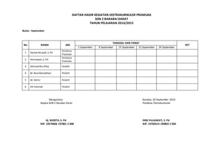 Daftar Hadir Kegiatan Ekstrakurikuler Pramuka