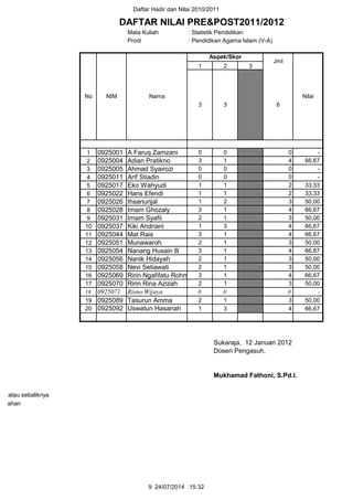 Daftar Hadir dan Nilai 2010/2011
Mata Kuliah : Statistik Pendidikan
Prodi : Pendidikan Agama Islam (V-A)
1 2 3
1 0925001 A Faruq Zamzani 0 0 0 -
2 0925004 Adian Pratikno 3 1 4 66,67
3 0925005 Ahmad Syairozi 0 0 0 -
4 0925011 Arif Stiadin 0 0 0 -
5 0925017 Eko Wahyudi 1 1 2 33,33
6 0925022 Haris Efendi 1 1 2 33,33
7 0925026 Ihsanurijal 1 2 3 50,00
8 0925028 Imam Ghozaly 3 1 4 66,67
9 0925031 Imam Syafii 2 1 3 50,00
10 0925037 Kiki Andriani 1 3 4 66,67
11 0925044 Mat Rais 3 1 4 66,67
12 0925051 Munawaroh 2 1 3 50,00
13 0925054 Nanang Husain B 3 1 4 66,67
14 0925056 Nanik Hidayah 2 1 3 50,00
15 0925058 Nevi Setiawati 2 1 3 50,00
16 0925069 Ririn Ngafifatu Rohmah 3 1 4 66,67
17 0925070 Ririn Rina Azizah 2 1 3 50,00
18 0925071 Risno Wijaya 0 0 0 -
19 0925089 Tasurun Amma 2 1 3 50,00
20 0925092 Uswatun Hasanah 1 3 4 66,67
Sukaraja, 12 Januari 2012
Dosen Pengasuh,
Mukhamad Fathoni, S.Pd.I.
an atau sebaliknya
ai bahan
DAFTAR NILAI PRE&POST2011/2012
No NIM Nama
Aspek/Skor
Jml
Nilai
3 3 6
9 24/07/2014 15:32
 