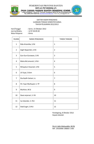PEMERINTAH PROVINSI BANTEN
DINAS PENDIDIKAN
DAFTAR HADIR PENGAWAS
ULANGAN TENGAH SEMESTER GANJIL
TAHUN PELAJARAN 2012/2013
Hari/Tanggal : Senin, 15 Oktober 2012
Jam ke/Waktu : 1/ 07.30-09.30
Mata Pelajaran : Kimia
RUANG NAMA PENGAWAS TANDA TANGAN
1 Rida Artantika, S.Pd 1
2 Gigih Nopembri, S.Pd 2
3 Gun Gun Gunawan, S.Pd 3
4 Maha Mu’amaroh, S.Pd.I 4
5 Nihayatun Hasanah, S.Pd 5
6 Lili Sujai, S.Kom 6
7 Eka Budhi Setiani, Lc 7
8 FH. Fajar Mulhayati, S. TP 8
9 Muhlisin, M.Si 9
10 Dewi anjarsari, S. Pd 10
11 Isa Iskandar, S. Pd.I 11
12 Dodi Sugiri, S.Pd.I 12
Pandeglang, 8 Oktober 2012
Kepala Sekolah
Drs.H. Adin Wahyuddin, M.Pd
NIP. 19550906 198003 1 005
Jl. Raya Pandeglang – Labuan Km. 3 Kuranten, Pandeglang, Banten PO. Box 61/Pandeglang 42201
Telp. (0253) 5210114/5210120, http://www.smancmbbs.com, e-mail: sma_cmbbs@yahoo.com
 