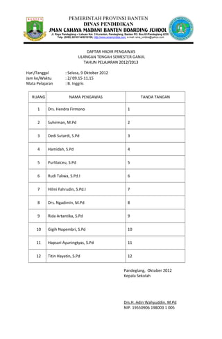 PEMERINTAH PROVINSI BANTEN
DINAS PENDIDIKAN
DAFTAR HADIR PENGAWAS
ULANGAN TENGAH SEMESTER GANJIL
TAHUN PELAJARAN 2012/2013
Hari/Tanggal : Selasa, 9 Oktober 2012
Jam ke/Waktu : 2/ 09.15-11.15
Mata Pelajaran : B. Inggris
RUANG NAMA PENGAWAS TANDA TANGAN
1 Drs. Hendra Firmono 1
2 Suhirman, M.Pd 2
3 Dedi Sutardi, S.Pd 3
4 Hamidah, S.Pd 4
5 Purlilaiceu, S.Pd 5
6 Rudi Takwa, S.Pd.I 6
7 Hilmi Fahrudin, S.Pd.I 7
8 Drs. Ngadimin, M.Pd 8
9 Rida Artantika, S.Pd 9
10 Gigih Nopembri, S.Pd 10
11 Hapsari Ayuningtyas, S.Pd 11
12 Titin Hayatin, S.Pd 12
Pandeglang, Oktober 2012
Kepala Sekolah
Drs.H. Adin Wahyuddin, M.Pd
NIP. 19550906 198003 1 005
Jl. Raya Pandeglang – Labuan Km. 3 Kuranten, Pandeglang, Banten PO. Box 61/Pandeglang 42201
Telp. (0253) 5210114/5210120, http://www.smancmbbs.com, e-mail: sma_cmbbs@yahoo.com
 