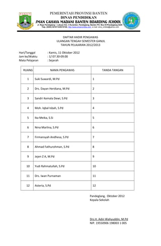 PEMERINTAH PROVINSI BANTEN
DINAS PENDIDIKAN
DAFTAR HADIR PENGAWAS
ULANGAN TENGAH SEMESTER GANJIL
TAHUN PELAJARAN 2012/2013
Hari/Tanggal : Kamis, 11 Oktober 2012
Jam ke/Waktu : 1/ 07.30-09.00
Mata Pelajaran : Sejarah
RUANG NAMA PENGAWAS TANDA TANGAN
1 Suki Suwardi, M.Pd 1
2 Drs. Dayan Herdiana, M.Pd 2
3 Sandri Kemala Dewi, S.Pd 3
4 Moh. Iqbal Isbah, S.Pd 4
5 Ika Meika, S.Si 5
6 Nina Marlina, S.Pd 6
7 Firmansyah Andhesa, S.Pd 7
8 Ahmad Fathurohman, S.Pd 8
9 Jejen Z A, M.Pd 9
10 Yudi Rahmatullah, S.Pd 10
11 Drs. Iwan Purnaman 11
12 Asteria, S.Pd 12
Pandeglang, Oktober 2012
Kepala Sekolah
Drs.H. Adin Wahyuddin, M.Pd
NIP. 19550906 198003 1 005
Jl. Raya Pandeglang – Labuan Km. 3 Kuranten, Pandeglang, Banten PO. Box 61/Pandeglang 42201
Telp. (0253) 5210114/5210120, http://www.smancmbbs.com, e-mail: sma_cmbbs@yahoo.com
 
