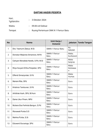 Daftar Hadir Peserta Workshop SMKN 1 Pancur Batu.docx