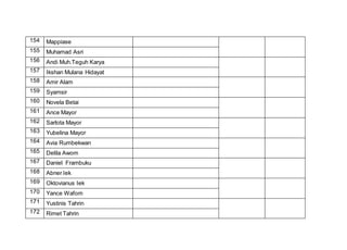 154 Mappiase
155 Muhamad Asri
156 Andi Muh.Teguh Karya
157 Ikshan Mulana Hidayat
158 Amir Alam
159 Syamsir
160 Novela Betai
161 Ance Mayor
162 Sarlota Mayor
163 Yubelina Mayor
164 Avia Rumbekwan
165 Delila Awom
167 Daniel Frambuku
168 Abner Iek
169 Oktovianus Iek
170 Yance Wafom
171 Yustinis Tahrin
172 Rimet Tahrin
 
