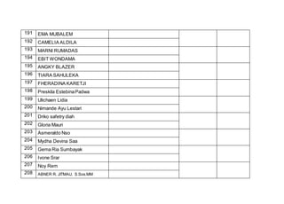 191 EMA MUBALEM
192 CAMELIA ALDILA
193 MARNI RUMADAS
194 EBIT WONDAMA
195 ANGKY BLAZER
196 TIARA SAHULEKA
197 FHERADINA KARETJI
198 Preskila EstebinaPadwa
199 Ulichaen Lidia
200 Nimande Ayu Lestari
201 Driko safetry diah
202 Gloria Mauri
203 Asmeraldo Nso
204 Mydha Devina Saa
205 Gema Ria Sumbayak
206 Ivone Srar
207 Noy Rem
208 ABNER R. JITMAU, S.Sos.MM
 