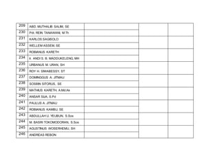 209 ABD. MUTHALIB SALIM, SE
230 Pdt. REIN TANAWANI, M.Th
231 KARLOS SAGISOLO
232 WELLEM ASSEM, SE
233 ROBIANUS KARETH
234 Ir. ANDI S. B. MADDUKELENG, MH
235 URBANUS M. URAN, SH
236 ROY H. SIWABESSY, ST
237 DOMINGGUS A. JITMAU
238 SOSBIN SITORUS, SE
239 MATHIUS KARETH, A.Md.Ak
240 ANSAR SIJA, S.Pd
241 PAULUS A. JITMAU
242 ROBIANUS KAMBU, SE
243 ABDULLAH U. YEUBUN, S.Sos
244 M. BASRI TOKOMODORAN, S.Sos
245 AGUSTINUS WOSERHEMU, SH
246 ANDREAS REBON
 