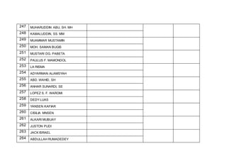 247 MUHARUDDIN ABU, SH. MH
248 KAMALUDDIN, SS. MM
249 MUAMMAR MUSTAMIN
250 MOH. SAMAN BUGIS
251 MUSTARI DG. PABETA
252 PAULUS F. MAMONDOL
253 LA RISMA
254 ADYARMAN ALAMSYAH
255 ABD. WAHID, SH
256 ANHAR SUNARDI, SE
257 LOPEZ S. F. WAROMI
258 DEDY LUAS
259 YANSEN KAFIAR
260 CISILIA MNSEN
261 ALKARI MUBUAY
262 JUSTON PUDI
263 JACK ISRAEL
264 ABDULLAH RUMADEDEY
 