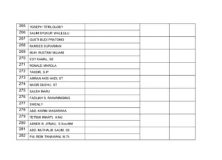 265 YOSEPH TITIRLOLOBY
266 SALIM SYUKUR WALILULU
267 GUSTI BUDI PRATOMO
268 RAMSES SUPARMAN
269 MUH. RUSTAM MUJANI
270 EDY KAMAL, SE
271 RONALD MAROLA
272 TAKDIR, S.IP
273 AMRAN AKIS HADI, ST
274 NASIR SILEHU, ST
275 SALEH MARU
276 FADLIAH S. RAHANINGMAS
277 SWENLY
278 ABD. KARIM WASARAKA
279 YETSMI IRIANTI, A.Md
280 ABNER R. JITMAU, S.Sos.MM
281 ABD. MUTHALIB SALIM, SE
282 Pdt. REIN TANAWANI, M.Th
 