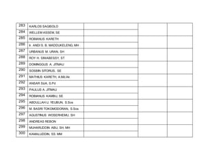 283 KARLOS SAGISOLO
284 WELLEM ASSEM, SE
285 ROBIANUS KARETH
286 Ir. ANDI S. B. MADDUKELENG, MH
287 URBANUS M. URAN, SH
288 ROY H. SIWABESSY, ST
289 DOMINGGUS A. JITMAU
290 SOSBIN SITORUS, SE
291 MATHIUS KARETH, A.Md.Ak
292 ANSAR SIJA, S.Pd
293 PAULUS A. JITMAU
294 ROBIANUS KAMBU, SE
295 ABDULLAH U. YEUBUN, S.Sos
296 M. BASRI TOKOMODORAN, S.Sos
297 AGUSTINUS WOSERHEMU, SH
298 ANDREAS REBON
299 MUHARUDDIN ABU, SH. MH
300 KAMALUDDIN, SS. MM
 