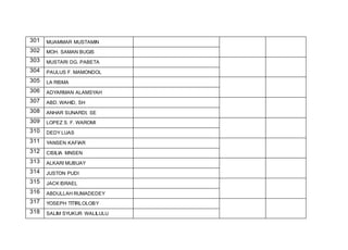 301 MUAMMAR MUSTAMIN
302 MOH. SAMAN BUGIS
303 MUSTARI DG. PABETA
304 PAULUS F. MAMONDOL
305 LA RISMA
306 ADYARMAN ALAMSYAH
307 ABD. WAHID, SH
308 ANHAR SUNARDI, SE
309 LOPEZ S. F. WAROMI
310 DEDY LUAS
311 YANSEN KAFIAR
312 CISILIA MNSEN
313 ALKARI MUBUAY
314 JUSTON PUDI
315 JACK ISRAEL
316 ABDULLAH RUMADEDEY
317 YOSEPH TITIRLOLOBY
318 SALIM SYUKUR WALILULU
 