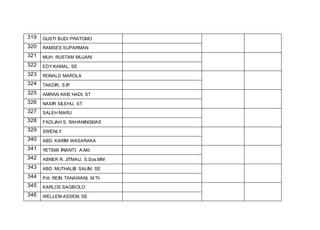 319 GUSTI BUDI PRATOMO
320 RAMSES SUPARMAN
321 MUH. RUSTAM MUJANI
322 EDY KAMAL, SE
323 RONALD MAROLA
324 TAKDIR, S.IP
325 AMRAN AKIS HADI, ST
326 NASIR SILEHU, ST
327 SALEH MARU
328 FADLIAH S. RAHANINGMAS
329 SWENLY
340 ABD. KARIM WASARAKA
341 YETSMI IRIANTI, A.Md
342 ABNER R. JITMAU, S.Sos.MM
343 ABD. MUTHALIB SALIM, SE
344 Pdt. REIN TANAWANI, M.Th
345 KARLOS SAGISOLO
346 WELLEM ASSEM, SE
 
