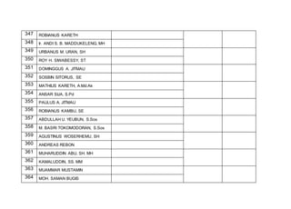 347 ROBIANUS KARETH
348 Ir. ANDI S. B. MADDUKELENG, MH
349 URBANUS M. URAN, SH
350 ROY H. SIWABESSY, ST
351 DOMINGGUS A. JITMAU
352 SOSBIN SITORUS, SE
353 MATHIUS KARETH, A.Md.Ak
354 ANSAR SIJA, S.Pd
355 PAULUS A. JITMAU
356 ROBIANUS KAMBU, SE
357 ABDULLAH U. YEUBUN, S.Sos
358 M. BASRI TOKOMODORAN, S.Sos
359 AGUSTINUS WOSERHEMU, SH
360 ANDREAS REBON
361 MUHARUDDIN ABU, SH. MH
362 KAMALUDDIN, SS. MM
363 MUAMMAR MUSTAMIN
364 MOH. SAMAN BUGIS
 