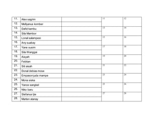 11. Alex sagrim 11 12
12. Mellyanus komber
13. Dafid kambu 13 14
14. Sila Mambor
15. Lonal salampesi 15 16
16. Any suabay
17. Yane susim 17 18
18. Sila Wanggai
19. Aisyah 19 20
20. Febtian
21. Siti aisah 21 22
22. Donal debias mose
23. Empasonjuda mampe 23 24
24. Mona siska
25. Yance sangkel 25 26
26. Niko baru
27. Stefanus Ijie 27 28
28. Marten atanay
 