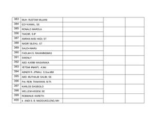 383 MUH. RUSTAM MUJANI
384 EDY KAMAL, SE
385 RONALD MAROLA
356 TAKDIR, S.IP
387 AMRAN AKIS HADI, ST
388 NASIR SILEHU, ST
389 SALEH MARU
390 FADLIAH S. RAHANINGMAS
391 SWENLY
392 ABD. KARIM WASARAKA
393 YETSMI IRIANTI, A.Md
394 ABNER R. JITMAU, S.Sos.MM
395 ABD. MUTHALIB SALIM, SE
396 Pdt. REIN TANAWANI, M.Th
397 KARLOS SAGISOLO
398 WELLEM ASSEM, SE
399 ROBIANUS KARETH
400 Ir. ANDI S. B. MADDUKELENG, MH
 