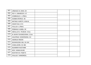 401 URBANUS M. URAN, SH
402 ROY H. SIWABESSY, ST
403 DOMINGGUS A. JITMAU
404 SOSBIN SITORUS, SE
405 MATHIUS KARETH, A.Md.Ak
406 ANSAR SIJA, S.Pd
407 PAULUS A. JITMAU
408 ROBIANUS KAMBU, SE
409 ABDULLAH U. YEUBUN, S.Sos
410 M. BASRI TOKOMODORAN, S.Sos
411 AGUSTINUS WOSERHEMU, SH
412 ANDREAS REBON
413 MUHARUDDIN ABU, SH. MH
414 KAMALUDDIN, SS. MM
415 MUAMMAR MUSTAMIN
416 MOH. SAMAN BUGIS
417 MUSTARI DG. PABETA
418 PAULUS F. MAMONDOL
 