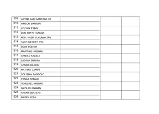 509 ASTRID ANDI SAMPARA, SE
510 RIMSON SIANTURI
511 LELYANI ESING
512 DON BRAYN TUNGGA
513 MOH. NASIR SUKUNWATAN
514 TANTI MERPATI CWL
515 BOAS BOLHOK
516 MARTINUS KRENAK
517 ARNOLD KALIELE
518 ZADRAK SNAHAN
519 APNER BOLHOK
520 MATHIAS DJARFI
521 SOLEMAN SAGISOLO
522 PENIAS KRIMADI
523 YEHESKEL KRENAK
524 NIKOLAS SNAHAN
525 ANSAR SIJA, S.Pd
526 MERRY SESA
 