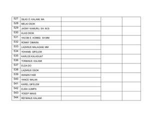 527 SILAS O. KALAMI, MA
528 MELKI OSOK
529 JHONY KAMURU, SH. M.Si
530 KLAS OSOK
531 YACOB E. KOMIGI, SH.MM
532 RONNY DIMARA
533 LAZARUS MALAGAM, MM
534 YOHANIS GIFELEM
535 KARLOS KALASUAT
536 TORIANUS KALAMI
537 ELDA DO
538 LAZARUS OSOK
539 WANAN FAMI
540 YANCE MALAK
541 KAREL GIFELEM
542 ELISA ULIMPA
543 YOSEP MAAS
544 REFIANUS KALAMI
 