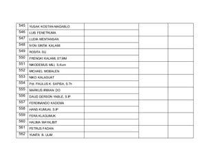 545 YUSAK KOSTAN MAGABLO
546 LUIS FENETRUMA
547 LUDIA MENTANSAN
548 IVON SINTIA KALAMI
549 ROSITA SU
550 FRENGKI KALAMI, ST.MM
551 NIKODEMUS MILI, S.Kom
552 MICHAEL MOBALEN
553 NIKO KALASUAT
554 Pdt. PAULUS K. SAPISA, S.Th
555 MARKUS IRIWAN DO
556 DAUD GERSON YABLE, S.IP
557 FERDINANDO KADEMA
558 HANS KUMUAI, S.IP
559 FERA KLAGUMUK
560 HALIMA MAYALIBIT
561 PETRUS FADAN
562 YUNITA B. ULIM
 