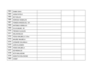 563 DAIMA SAKA
564 JHONI PATELE
565 BOY MALAK
566 HERKNUS MOBALEN
567 FONSEN ANGGOLOLI, SH
568 ANTONIUS MOBILALA
569 EVA KUMUNE, SE
570 FRENGKI KLASJOK
571 WELEM MALAK
572 YOSUA MALIBELA, S.Sos
573 MAURID MALIBELA
574 LEONARD SALAMALA
575 JHON KLASMIAN
576 YONAS MALIBELA
577 EDI MOBALUS
578 SETH MALASEME
579 ADIDATUS MALASEME
580 VANNY
 