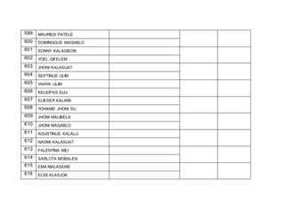 599 MAURIDS PATELE
600 DOMINGGUS MAGABLO
601 SONNY KALAGISON
602 YOEL GIFELEM
603 JHONI KALASUAT
604 SEPTINUS ULIM
605 YAHYA ULIM
606 KELIOPAS SUU
607 ELIESER KALAMI
608 YOHANIS JHONI SU
609 JHONI MALIBELA
610 JHONI MAGABLO
611 AGUSTINUS KALALU
612 NAOMI KALASUAT
613 FALENTINA MILI
614 SARLOTA MOBALEN
615 EMA MALASEME
616 ELSE KLASJOK
 