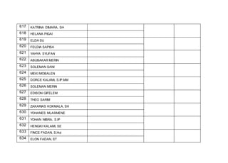 617 KATRINA DIMARA, SH
618 HELANA PIGAI
619 ELDA SU
620 FELDIA SAPISA
621 YAHYA SYUFAN
622 ABUBAKAR MERIN
623 SOLEMAN SANI
624 MEKI MOBALEN
625 DORCE KALAMI, S.IP.MM
626 SOLEMAN MERIN
627 EDISON GIFELEM
628 THEO SARIM
629 ZAKARIAS KOKMALA, SH
630 YOHANES MLASMENE
631 YOHAN NIBRA, S.IP
632 HENGKI KALAMI, SE
633 FINCE FADAN, S.Hut
634 ELON FADAN, ST
 