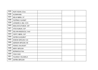 635 NUR FADAN, S.Sos
636 ALEMAN MILI
637 MELKI NIBRA, ST
638 YUSTINUS KLAGILIT
639 LEONARD A. MILI, S.Pd
640 MAKLON KUTUMUN, S.IP
641 ATES KUMUAI, S.IP
642 DELVIN ANGGOLOLI, Amd
643 YOPPY NIBRA, S.IP
644 SAFIRA KLAGUMUT
645 EDISON GIFELEM, S.Si
646 GERSON GIFELEM, SE
647 YESKEL KALASUAT
648 MERY GIFELEM
649 BERNADUS PAA
650 YOAS SANI
651 YULIANUS SALAMALA
652 SAFIRA GIFELEM
 