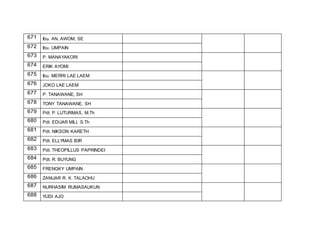 671 Ibu. AN. AWOM, SE
672 Ibu. UMPAIN
673 P. MANAYAKORI
674 ERIK AYOMI
675 Ibu. MERRI LAE LAEM
676 JOKO LAE LAEM
677 P. TANAWANE, SH
678 TONY TANAWANE, SH
679 Pdt. P. LUTURMAS, M.Th
680 Pdt. EDUAR MILI, S.Th
681 Pdt. NIKSON KARETH
682 Pdt. ELLYMAS ISIR
683 Pdt. THEOPILLUS PAPRINDEI
684 Pdt. R. BUYUNG
685 FRENGKY UMPAIN
686 ZANUAR R. K. TALAOHU
687 NURHASIM RUMASAUKUN
688 YUDI AJO
 