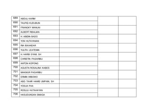 689 ABDUL KARIM
690 TAUFIQ KUDUBUN
691 FRANGKY MANUAI
692 ALBERT RISALIAN
693 H. ABIDIN BADO
694 YON HUTAYANAN
695 RIA ISKANDAR
696 YULITA LEATEMIA
697 H. HARBI SYAM, SH
698 CHRISTIN PASARIBU
699 ANTON KOPONG
700 AGUSTA ROSALINA KABES
701 MAKMUR PASARIBU
702 ERMIN WIBOWO
703 ABD. TAHIR HAMIS UMPAIN, SH
704 YOSUA PAA
705 ROSLILI HUTAHAYAN
706 HASUDUNGAN SINAGA
 