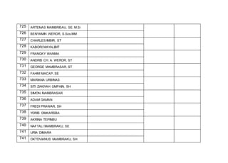 725 ARTEMAS MAMBRISAU, SE. M.Si
726 BENYAMIN WEROR, S.Sos.MM
727 CHARLES IMBIR, ST
728 KABORI MAYALIBIT
729 FRANGKY WANMA
730 ANDRIS CH. A. WEROR, ST
731 GEORGE MAMBRASAR, ST
732 FAHMI MACAP, SE
733 MARIANA URBINAS
734 SITI ZAKIYAH UMPAIN, SH
735 SIMON MAMBRASAR
736 ADAM GAMAN
737 FREDI PRAWAR, SH
738 YORIS OMKARSBA
739 AKRINA TEPINBU
740 NAFTALI MAMBRAKU, SE
741 URIA DIMARA
741 OKTOVIANUS MAMBRAKU, SH
 