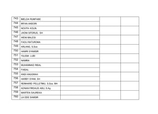743 IMELDA RUMFABE
744 IRFAN ANSORI
745 NOVITA KOLIN
746 JHONI SITORUS, SH
747 WENI MALESI
748 FADLI RATUROMA
749 ARLANG, S,Sos
750 HAMRI SYAMSIR
751 YULISIA LUBI
752 NAMIRA
753 MUHAMMAD RISAL
754 FAISAL
755 ANDI ANUGRAH
756 HARBY SYAM, SH
757 REINHARD PELLETIMU, S.Sos. MH
758 ADNAN FIRDAUS ABU, S.Ag
759 MARTEN SAUREKA
760 LA ODE SAMSIR
 