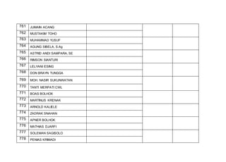 761 JUMAIN ACANG
762 MUSTAKIM TOHO
763 MUHAMMAD YUSUF
764 AGUNG SIBELA, S.Ag
765 ASTRID ANDI SAMPARA, SE
766 RIMSON SIANTURI
767 LELYANI ESING
768 DON BRAYN TUNGGA
769 MOH. NASIR SUKUNWATAN
770 TANTI MERPATI CWL
771 BOAS BOLHOK
772 MARTINUS KRENAK
773 ARNOLD KALIELE
774 ZADRAK SNAHAN
775 APNER BOLHOK
776 MATHIAS DJARFI
777 SOLEMAN SAGISOLO
778 PENIAS KRIMADI
 