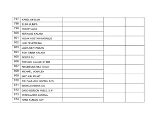 797 KAREL GIFELEM
798 ELISA ULIMPA
799 YOSEP MAAS
800 REFIANUS KALAMI
801 YUSAK KOSTAN MAGABLO
802 LUIS FENETRUMA
803 LUDIA MENTANSAN
804 IVON SINTIA KALAMI
805 ROSITA SU
806 FRENGKI KALAMI, ST.MM
807 NIKODEMUS MILI, S.Kom
808 MICHAEL MOBALEN
809 NIKO KALASUAT
810 Pdt. PAULUS K. SAPISA, S.Th
811 MARKUS IRIWAN DO
812 DAUD GERSON YABLE, S.IP
813 FERDINANDO KADEMA
814 HANS KUMUAI, S.IP
 
