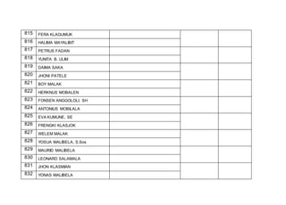 815 FERA KLAGUMUK
816 HALIMA MAYALIBIT
817 PETRUS FADAN
818 YUNITA B. ULIM
819 DAIMA SAKA
820 JHONI PATELE
821 BOY MALAK
822 HERKNUS MOBALEN
823 FONSEN ANGGOLOLI, SH
824 ANTONIUS MOBILALA
825 EVA KUMUNE, SE
826 FRENGKI KLASJOK
827 WELEM MALAK
828 YOSUA MALIBELA, S.Sos
829 MAURID MALIBELA
830 LEONARD SALAMALA
831 JHON KLASMIAN
832 YONAS MALIBELA
 