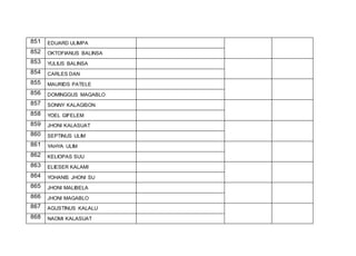 851 EDUARD ULIMPA
852 OKTOFIANUS BALINSA
853 YULIUS BALINSA
854 CARLES DAN
855 MAURIDS PATELE
856 DOMINGGUS MAGABLO
857 SONNY KALAGISON
858 YOEL GIFELEM
859 JHONI KALASUAT
860 SEPTINUS ULIM
861 YAHYA ULIM
862 KELIOPAS SUU
863 ELIESER KALAMI
864 YOHANIS JHONI SU
865 JHONI MALIBELA
866 JHONI MAGABLO
867 AGUSTINUS KALALU
868 NAOMI KALASUAT
 