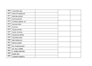 869 FALENTINA MILI
870 SARLOTA MOBALEN
871 EMA MALASEME
872 ELSE KLASJOK
873 KATRINA DIMARA, SH
874 HELANA PIGAI
875 ELDA SU
876 FELDIA SAPISA
877 YAHYA SYUFAN
878 ABUBAKAR MERIN
879 SOLEMAN SANI
880 MEKI MOBALEN
881 Dance obadiri
882
Drs. Yandje Kosamah
883
Drs. Arius FAKNIK
884
Ir. PURBO HANTORO
885
MUNIF ZEN
886
CHANDRA WIDIARTA
 