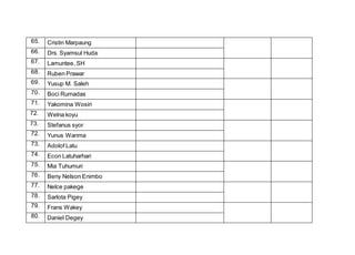 65. Cristin Marpaung
66. Drs. Syamsul Huda
67. Lamuntee, SH
68. Ruben Prawar
69. Yusup M. Saleh
70. Boci Rumadas
71. Yakomina Wosiri
72. Welna koyu
73. Stefanus syor
72. Yunus Wanma
73. Adolof Latu
74. Econ Latuharhari
75. Mia Tuhumuri
76. Beny Nelson Enimbo
77. Nelce pakege
78. Sarlota Pigey
79. Frans Wakey
80. Daniel Degey
 