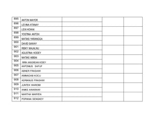 895
ANTON MAYOR
896
LEVINA ATANAY
897
LEXI HOWAI
898
YOSTINA ANTOH
899
MATIAS YARANGGA
900
DAVID SAWAY
901
RISKY MAJALNU
902
AGUSTINA KODEY
903
MATIAS ABISAI
904
RIRIN ANGGREANI KODEY
905 ANTONIUS SAFUF
906 ABNER FRASAWI
907 AMINADAB KOCU
908 ADRIANUS FRASAWI
909 JUNTEK WAROMI
910 ANIKE AWARAWI
911 MARTHA MARYEN
912 POPIANA SENGKEY
 