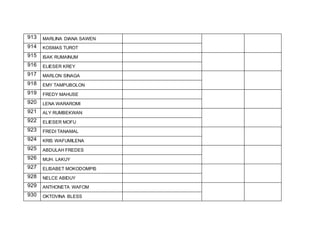 913 MARLINA DIANA SAWEN
914 KOSMAS TUROT
915 ISAK RUMAINUM
916 ELIESER KREY
917 MARLON SINAGA
918 EMY TAMPUBOLON
919 FREDY MAHUSE
920 LENA WARAROMI
921 ALY RUMBEKWAN
922 ELIESER MOFU
923 FREDI TANAMAL
924 KRIS WAFUMILENA
925 ABDULAH FREDES
926 MUH. LAKUY
927 ELISABET MOKODOMPIS
928 NELCE ABIDUY
929 ANTHONETA WAFOM
930 OKTOVINA BLESS
 