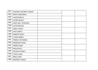 931 AGUSTINA ANTONETA MAKER
932 MARTA ABIDONDIFU
933 JASON SAMULE
934 ALFRED MUKOY
935 LINCE DIAH HEHANUSA
936 ALEXA MARLISA
937 ARNOL DEGEY
938 OKTO WAKEY
939 AMBROS DEGEY
940 ELSINA MSIREN
941 PRISKILA RATUMANA
942 BARBALINA HOSIO
943 ANDRE KEHEK
944 MARLON KEY
945 SEFANYA ATANAY
946 TONCE SOWE
947 RIBKA ASEM
948 MANFRET ATHABU
 