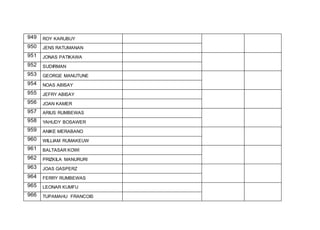 949 ROY KARUBUY
950 JENS RATUMANAN
951 JONAS PATIKAWA
952 SUDIRMAN
953 GEORGE MANUTUNE
954 NOAS ABISAY
955 JEFRY ABISAY
956 JOAN KAMER
957 ARIUS RUMBEWAS
958 YAHUDY BOSAWER
959 ANIKE MERABANO
960 WILLIAM RUMAKEUW
961 BALTASAR KOWI
962 PRIZKILA MANURURI
963 JOAS GASPERZ
964 FERRY RUMBEWAS
965 LEONAR KUMFU
966 TUPAMAHU FRANCOIS
 