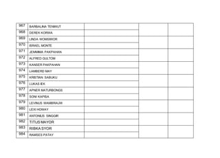 967 BARBALINA TENIWUT
968 DEREK KORWA
969 LINDA WOMSIWOR
970 ISRAEL MONTE
971 JEMMIMA PAKPAHAN
972 ALFRED GULTOM
973 KANSER PAKPAHAN
974 LAMBERD MAY
975 KRISTIAN SABUKU
976 LUKAS IEK
977 APNER MATURBONGS
978 SONI KAPISA
979 LEVINUS WAMBRAUW
980 LEXI HOWAY
981 ANTONIUS SINGGIR
982 TITUS MAYOR
983 RIBKA SYOR
984 RAMSES PATAY
 