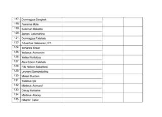117. Dominggus Sangkek
118. Fransina Mote
119. Soleman Makatita
120. James Latumahina
121. Dominggus Talahatu
123 Eduardus Haleseren, ST
124 Yohanes Sraun
125 Yulianus Asmorom
126 Yulisu Runtubuy
127 Alex Erixon Talahatu
128 Riki Nelson Bakarbesi
129 Leonard Sampetoding
130 Maikel Burdam
131 Yulianus Ijie
132 Martinus Asmuruf
133 DessyYumame
134 Martinus Atanay
135 Nikanor Tubur
 