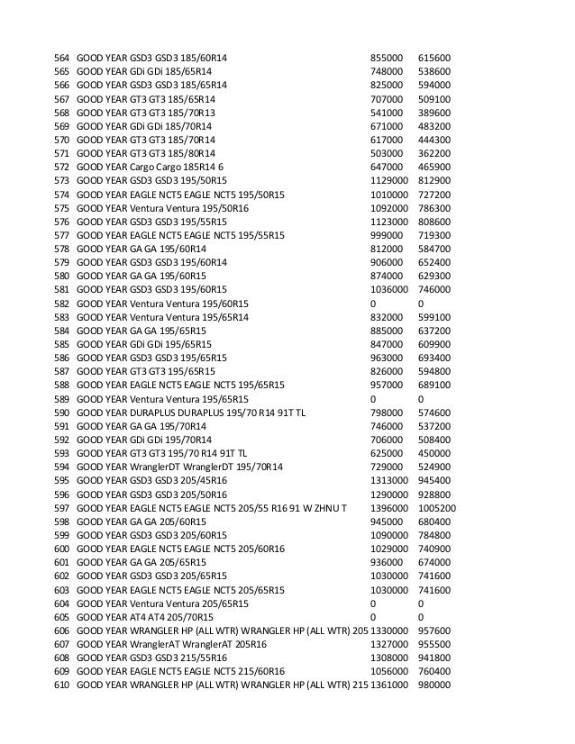 Daftar Harga Ban Mobil lengkap dan terbaru di bulan Agustus Daftar Harga Ban Mobil lengkap dan terbaru di bulan Agustus